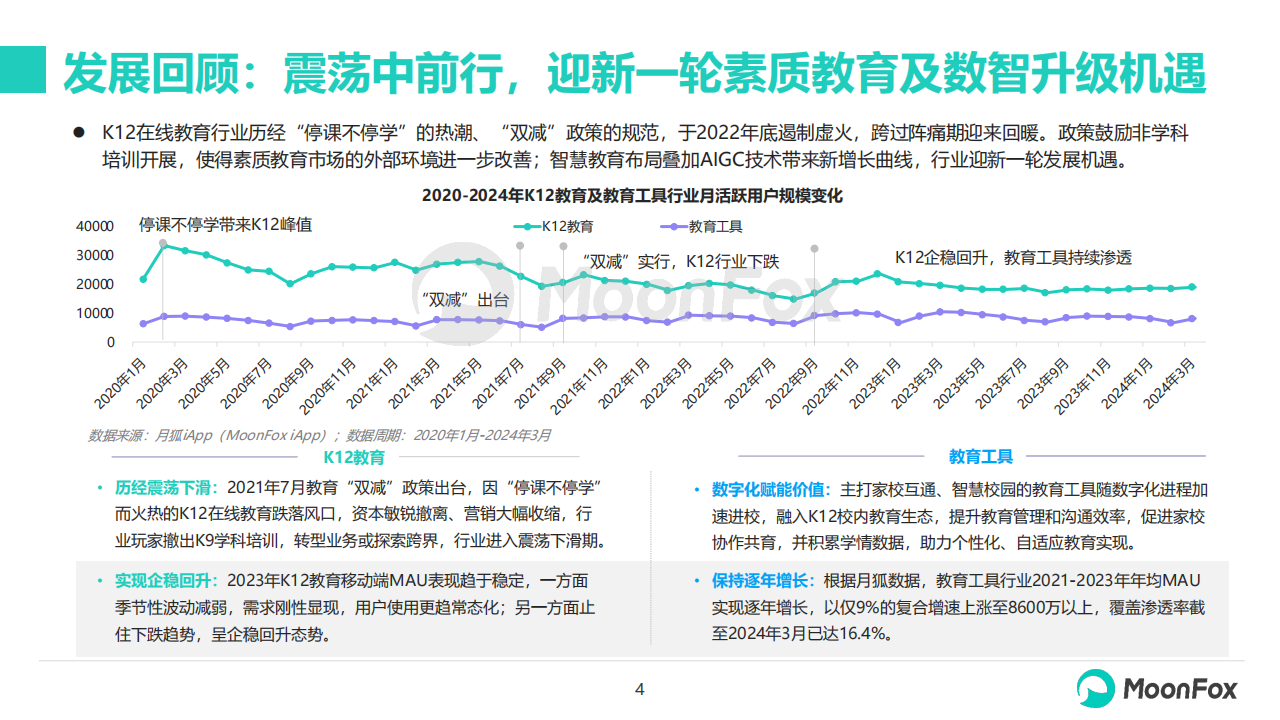 重点洞察:教育大模型1,市场概览大纲目录《2024年k12教育行业发展洞察