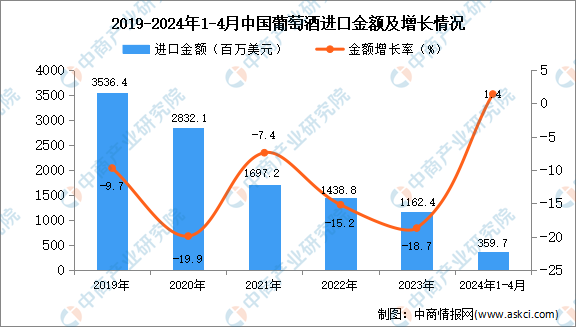 红酒行业网站(红酒最全的网站)