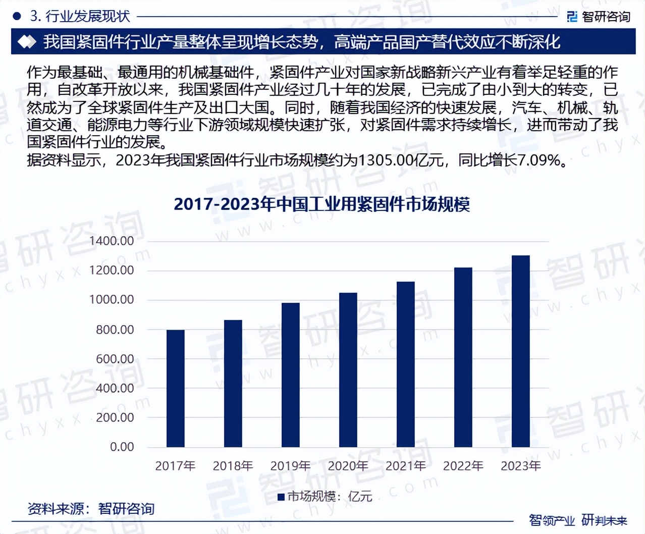 2024版中国工业用紧固件行业市场发展前景分析报告(智研咨询发布)