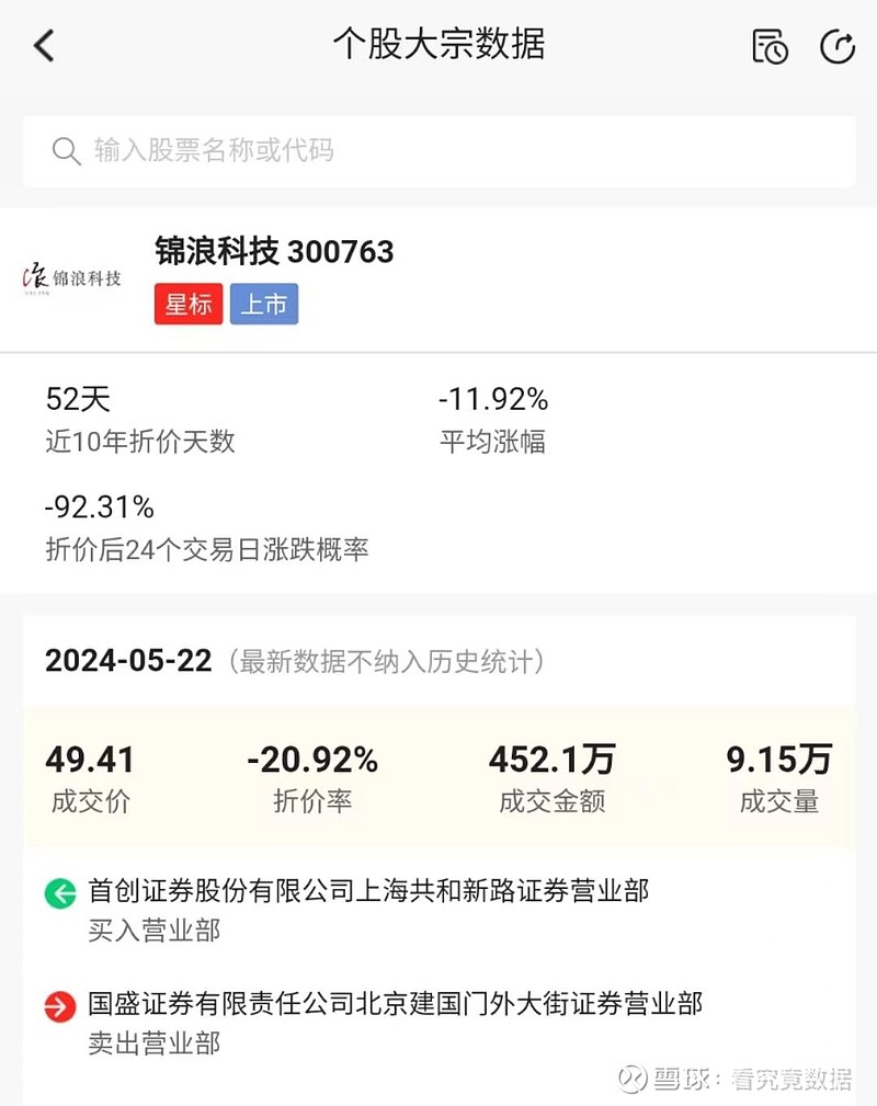 锦浪科技现20.92%的折价,历史折价后下跌概率高达92.31%?