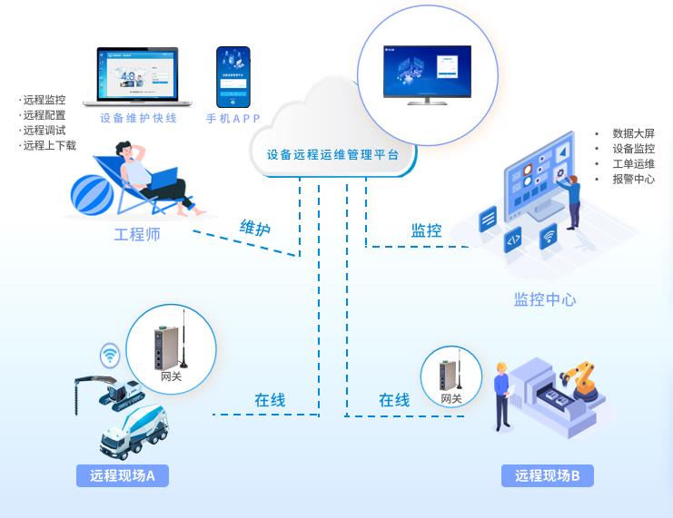 物联网云平台：打造智能化时代的隐形翅膀