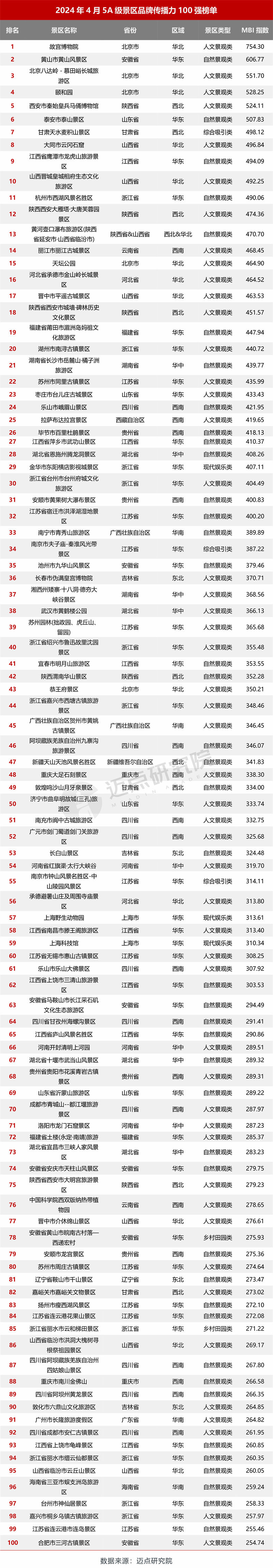 安徽省5a景区名单图片