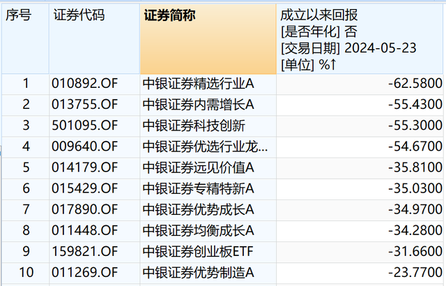 公募基金的风险管理（公募基金的风险管理方法） 公募基金的风险管理（公募基金的风险管理方法）《公募基金投资风险管理》 基金动态