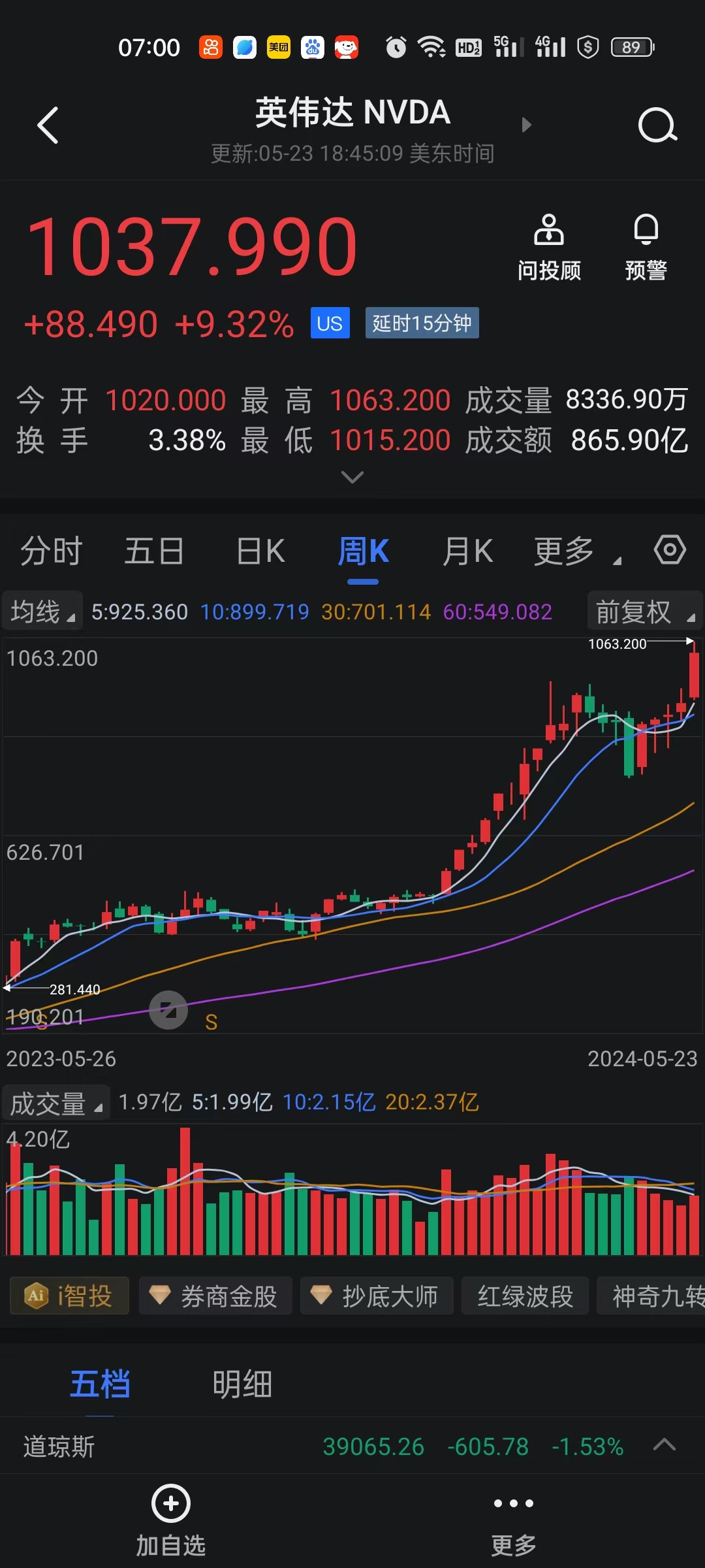 20240524股市早评:美股三大指数集体收跌,道指跌1.53%