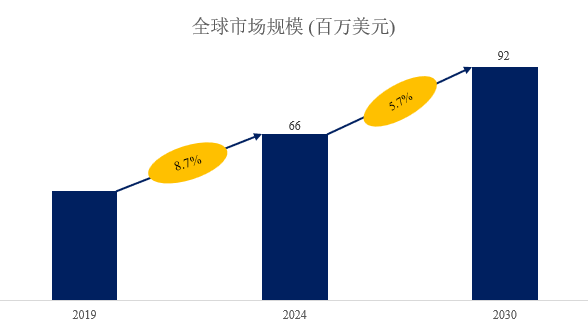 半导体激光隐形晶圆切割机市场报告