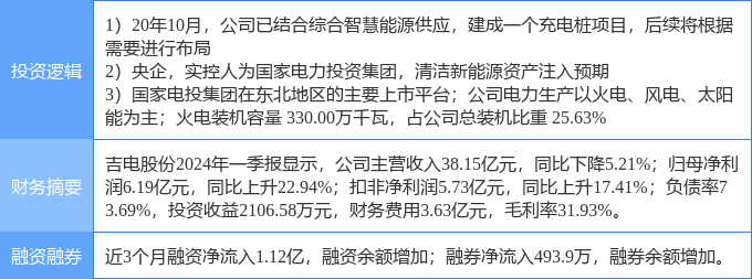 5月24日吉电股份涨停分析:火电,电力体制改革,充电桩概念热股_财富号_