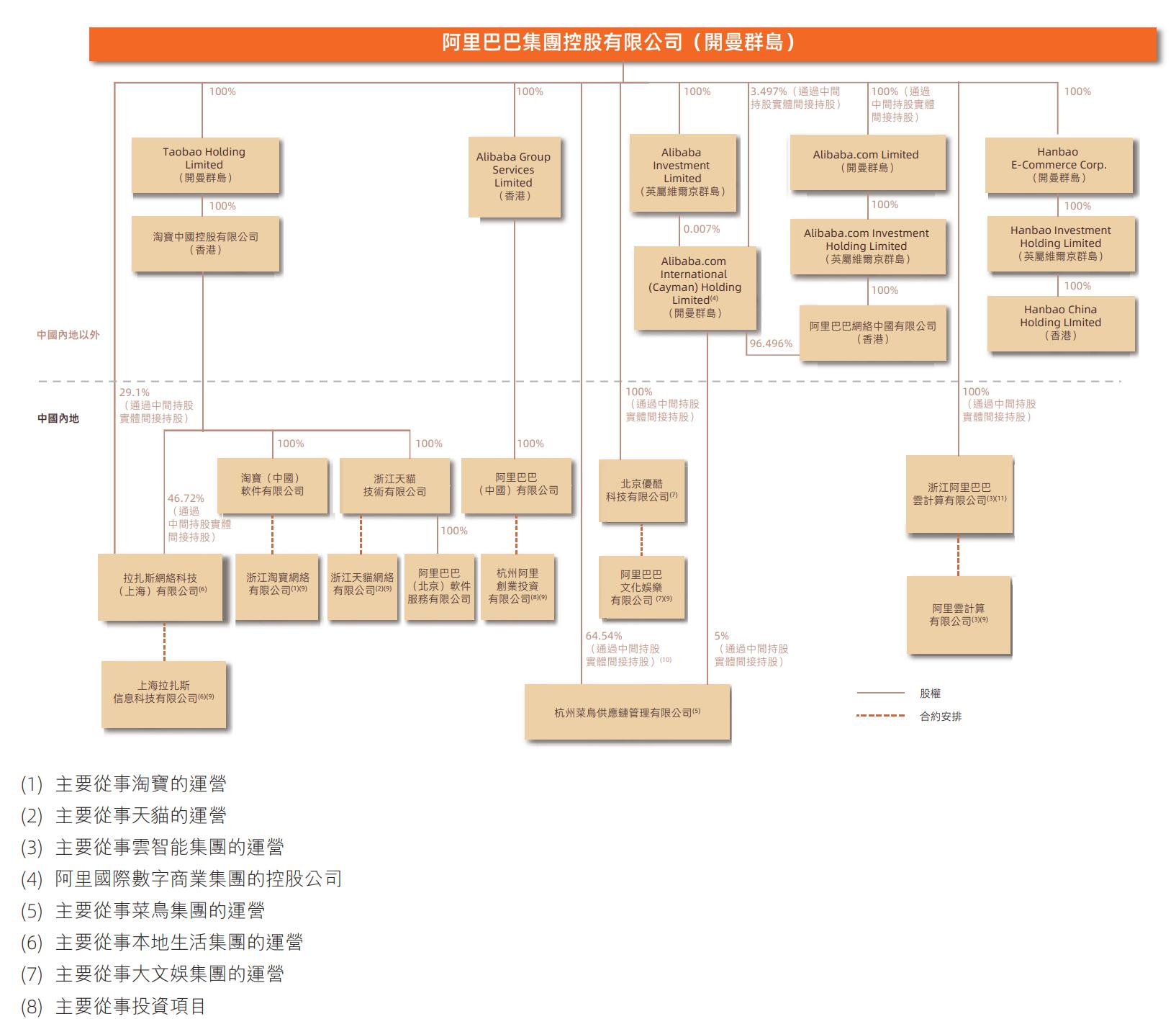 阿里股权曝光：蔡崇信持股1.4%汪海与陈丽娟不再是合伙人_财富号_东方财富网