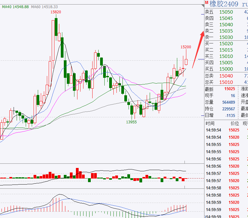 27期货商品焦煤,玻璃,纸浆,橡胶,白银操作建议及策略!