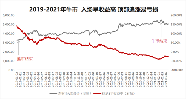 睿远均衡价值三年持有混合c(008970.