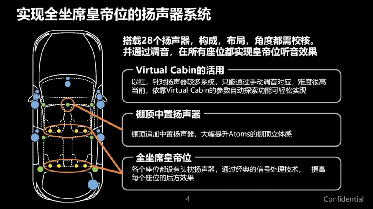 汽车12个喇叭分布图图片