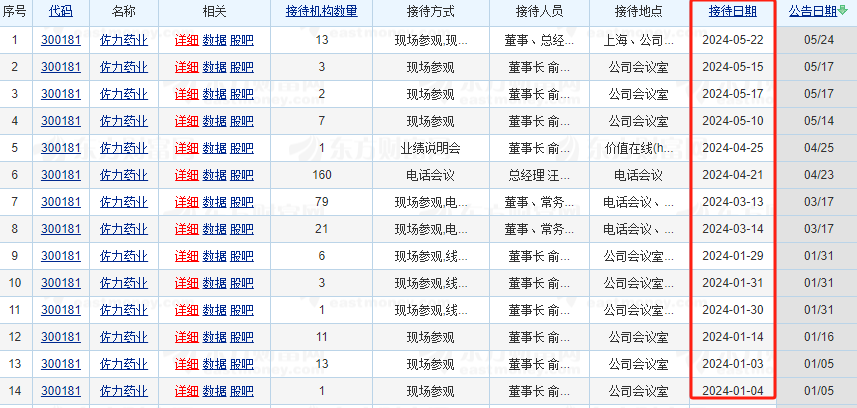 答:乌灵胶囊属于多科室用药的产品,病人及医生的接受度非常高,在神经