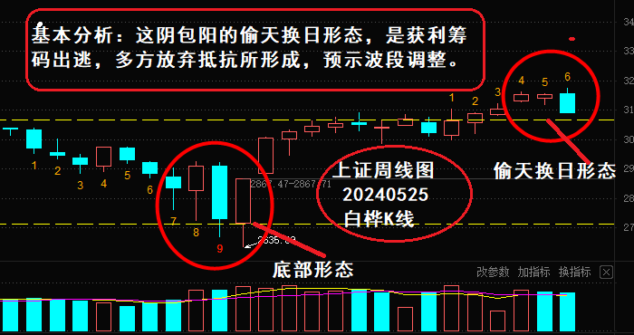 证券银行大盘指数联动!