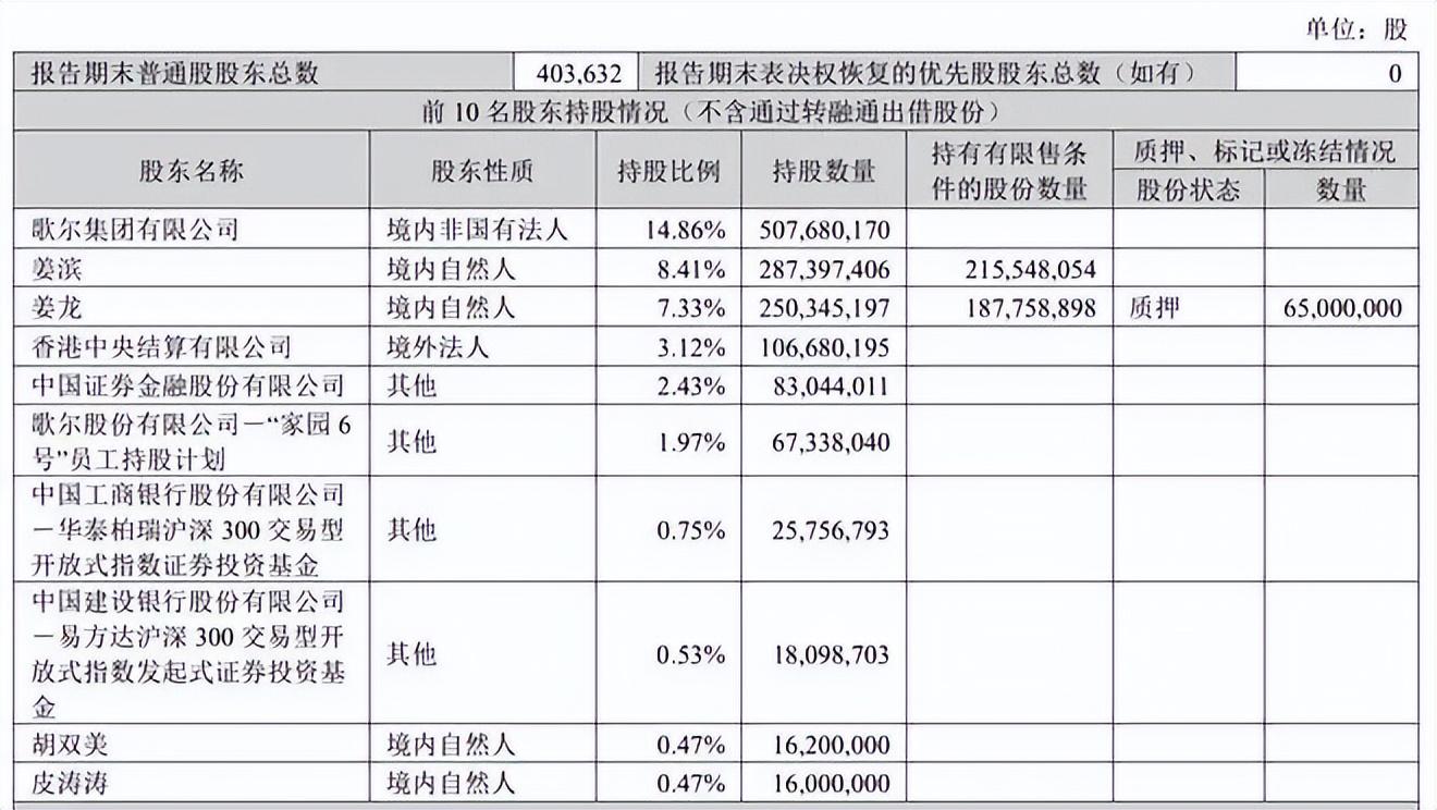 歌尔股份终止分拆子公司歌尔微上市:后者曾拟募资32亿