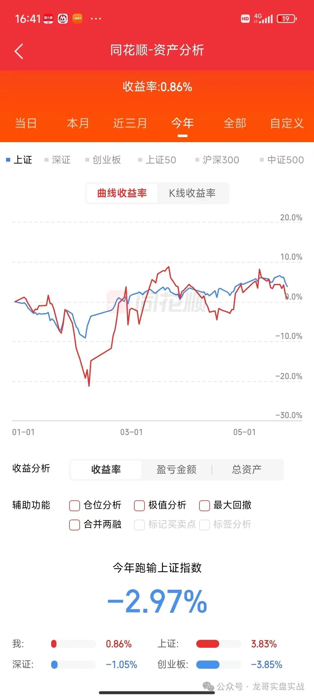 财富号_东方财富网