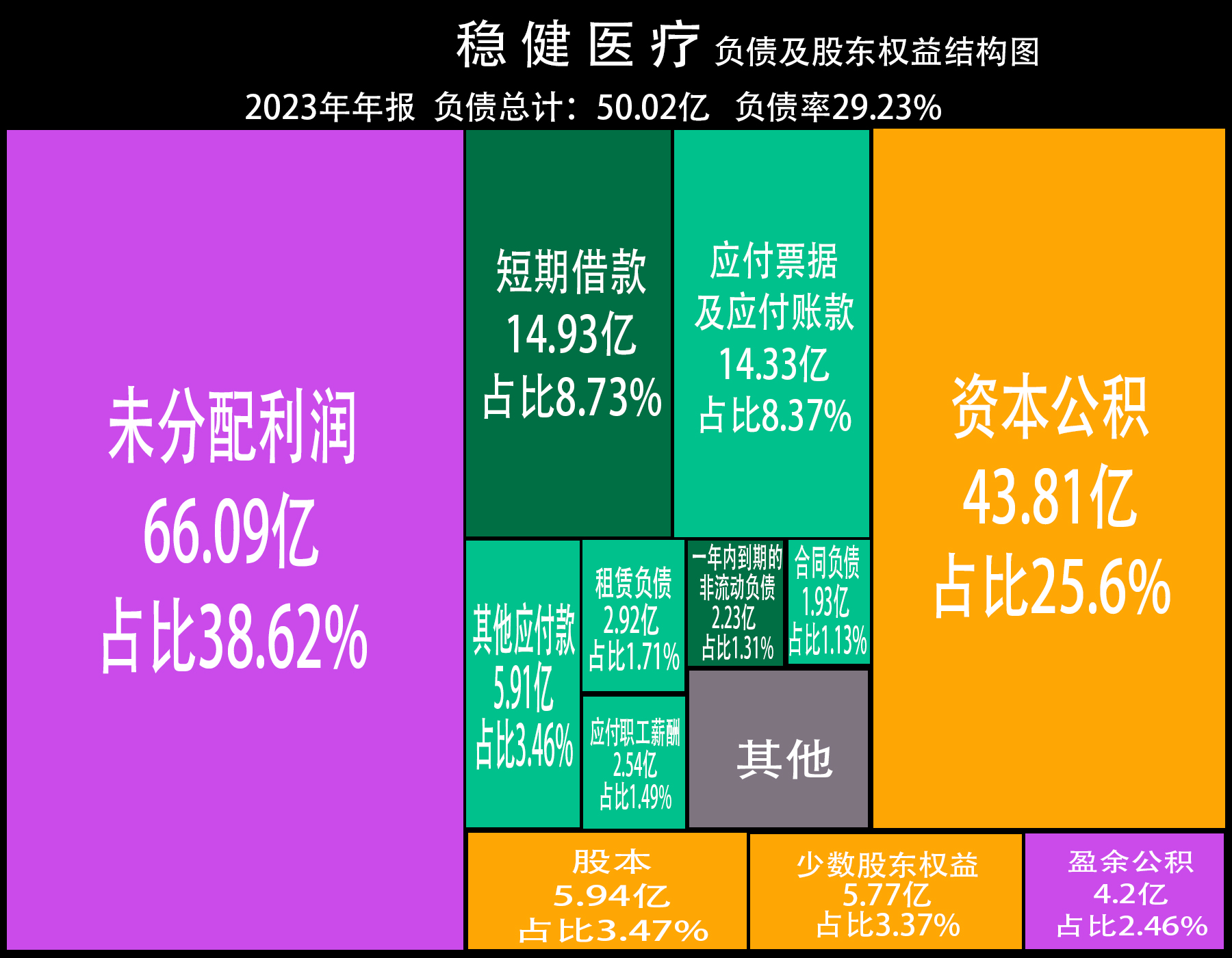 稳健医疗:靠医疗起家的消费品牌"全棉时代"