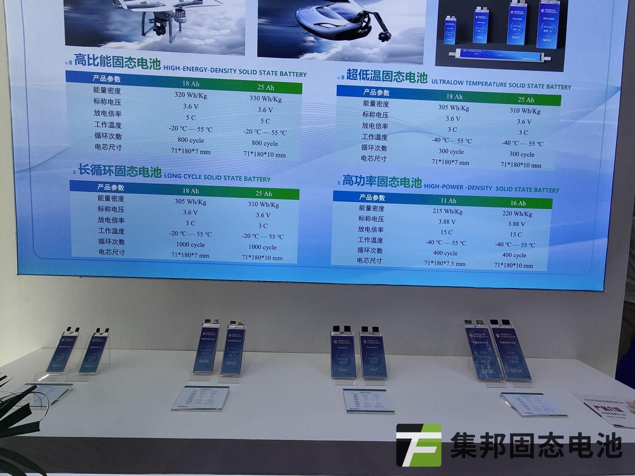 直击2024深圳无人机展:evtol爆火,固态电池大秀肌肉