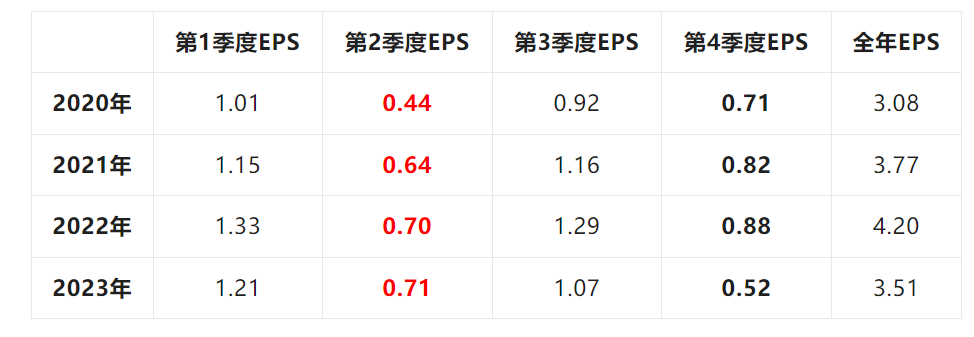 兴业银行的前世今生之六：面对2023年年报是心若止水还是惊愕不安
