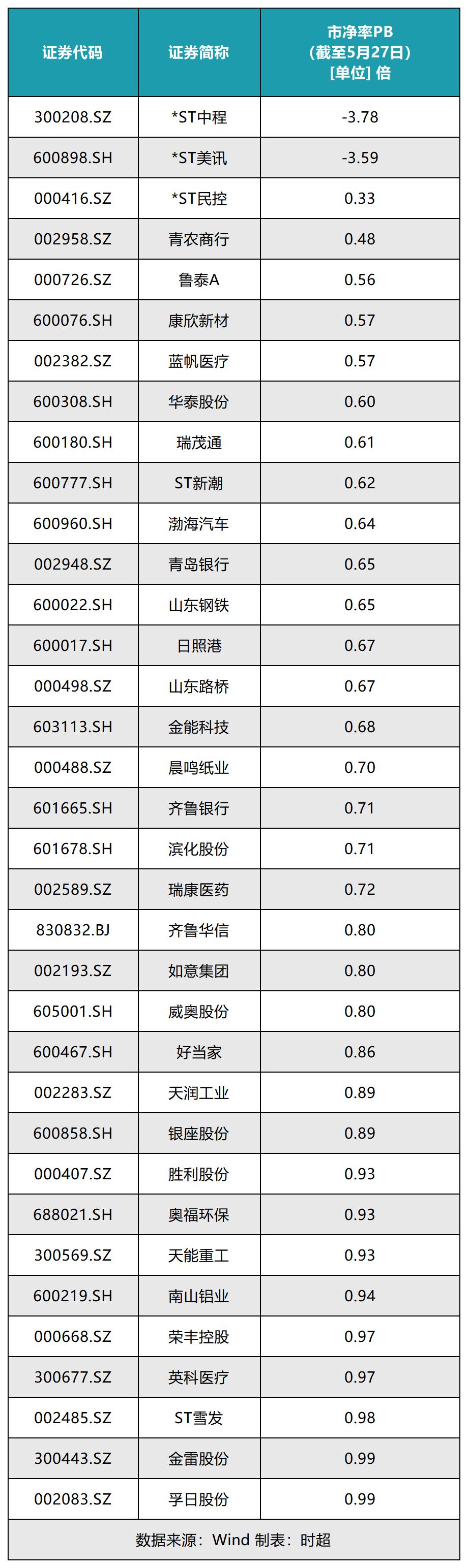 A股最严减持新规落地,推动市场走出慢牛长牛!309只鲁股近两成“减持受限”_财富号_东方财富网