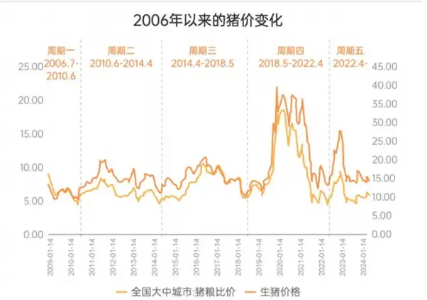 牧原股份(002714) 2023年及2024一季度财报解读1(公司介绍)