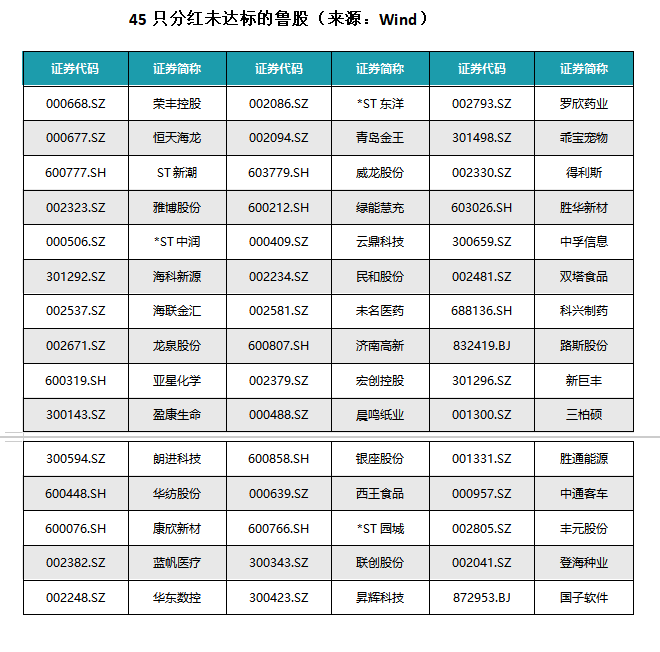 A股最严减持新规落地,推动市场走出慢牛长牛!309只鲁股近两成“减持受限”_财富号_东方财富网