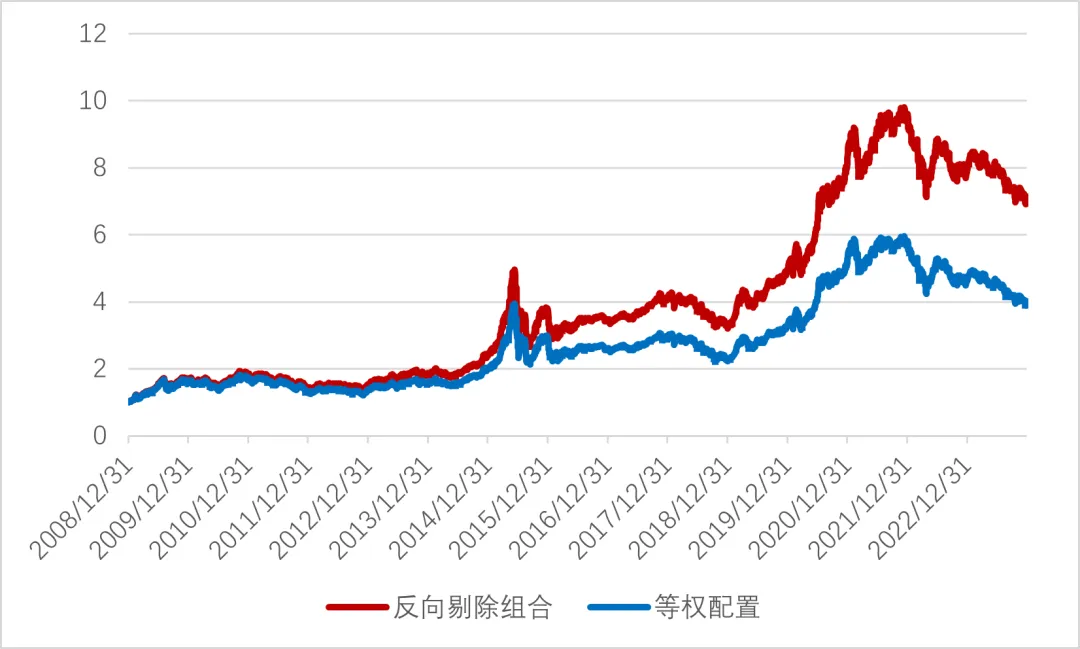 只要少犯错,你就跑赢了绝大多数投资者——公募基金投资避坑指南(一)_