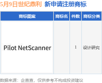 世纪鼎利新提交1件商标注册申请