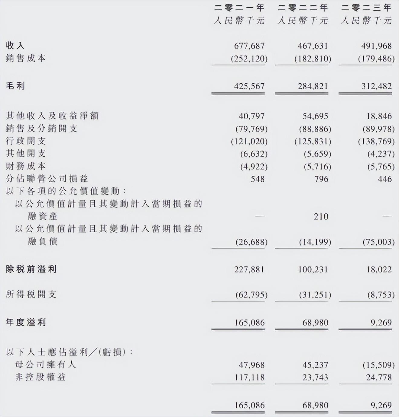 汽车街开启路演:最高发行价11.2港元 拟5月31日香港上市