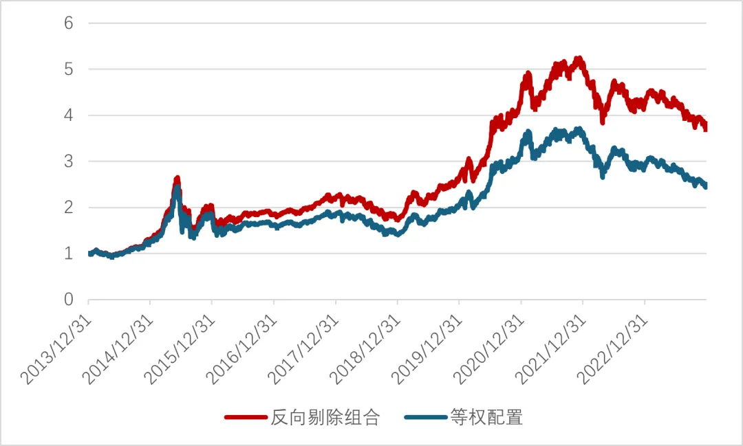 只要少犯错,你就跑赢了绝大多数投资者——公募基金投资避坑指南(一)_