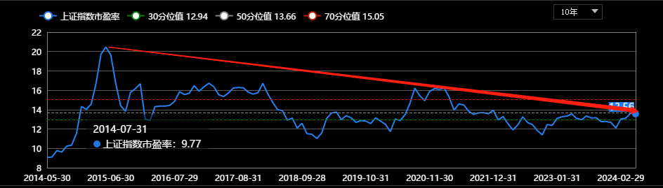 本轮股市大周期刚刚开始!