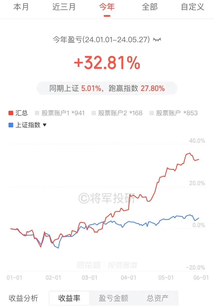 a股的指数都有哪些图片