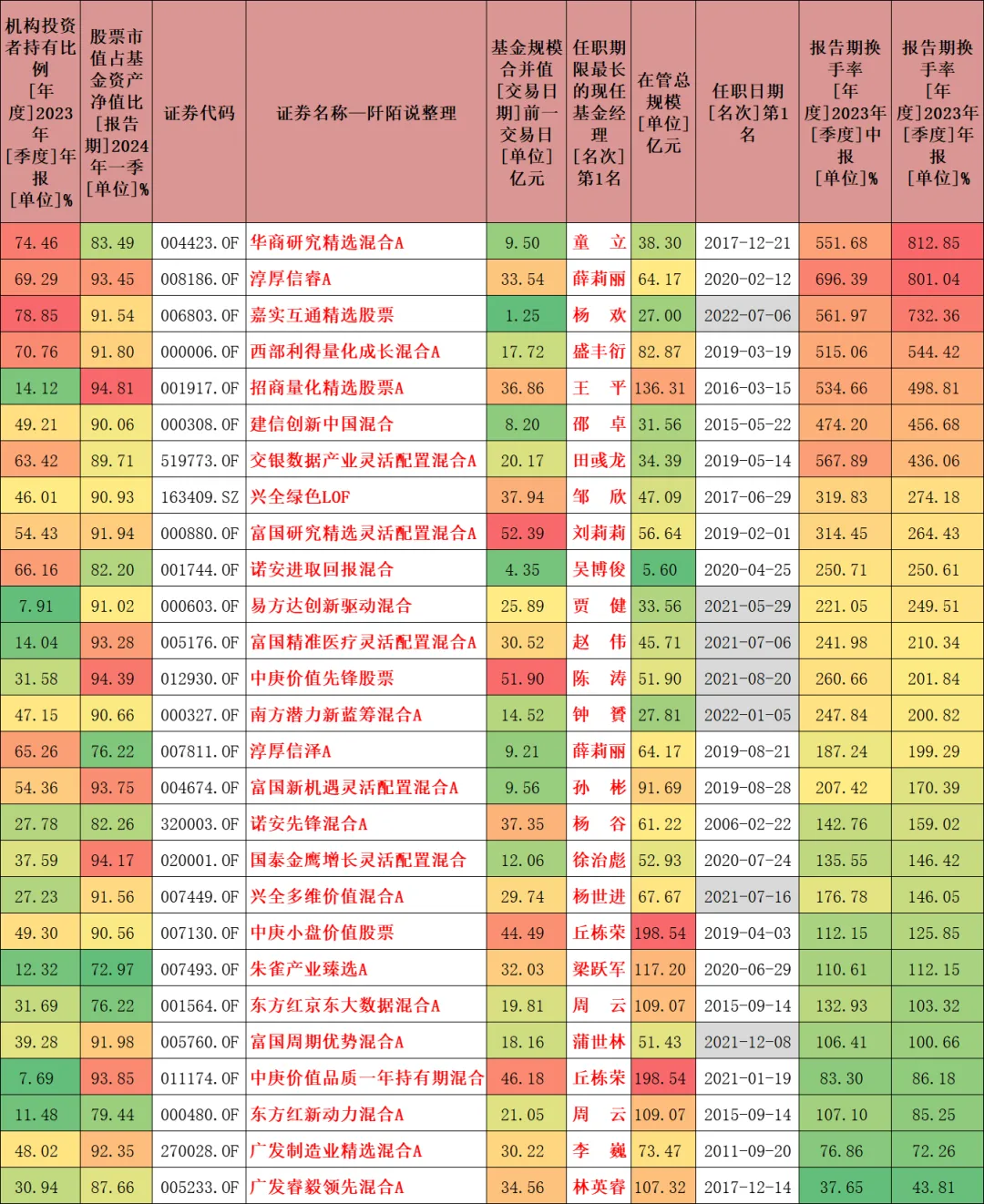 勉强能拉出去和纳斯达克指数一战