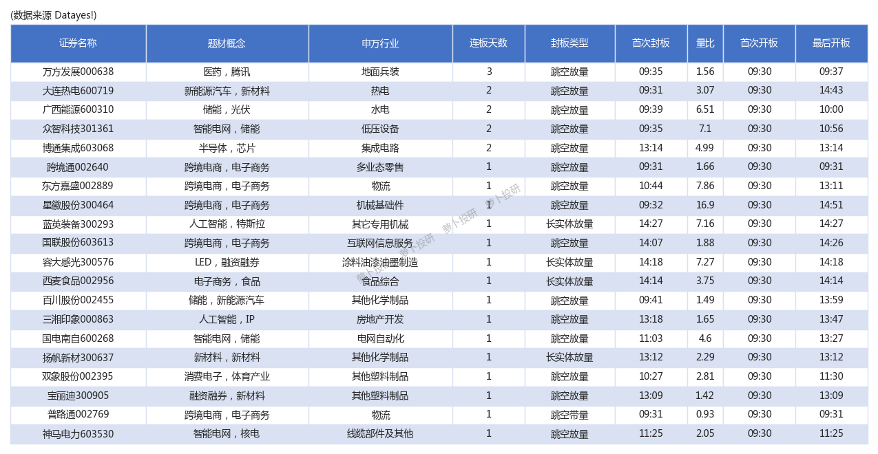 00 今日行情描述