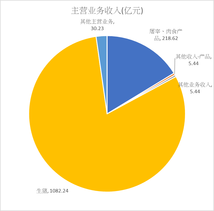 牧原集团子公司分布图图片