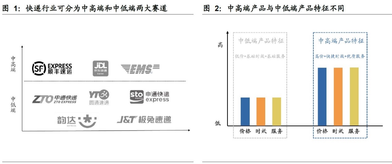 中国最大的快递综合物流集团之一 快递巨头顺丰控股__