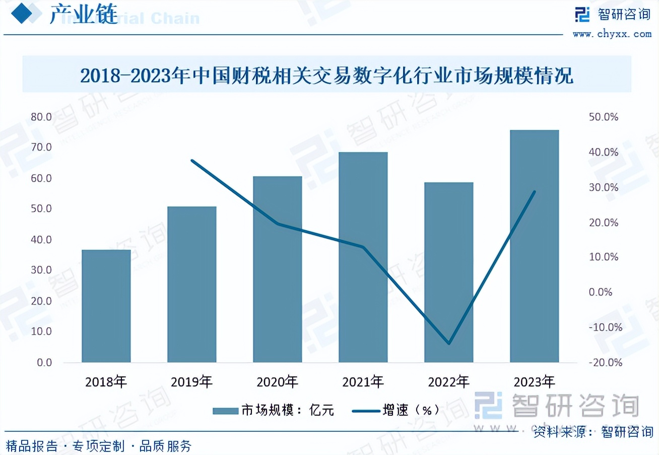 【前景趋势】一文读懂2023年中国电子发票行业未来发展前景及趋势(智