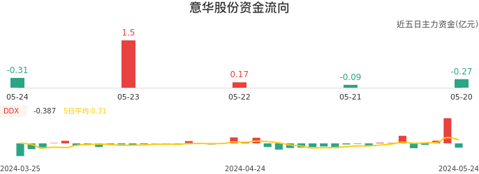 意华股份_财富号_东方财富网