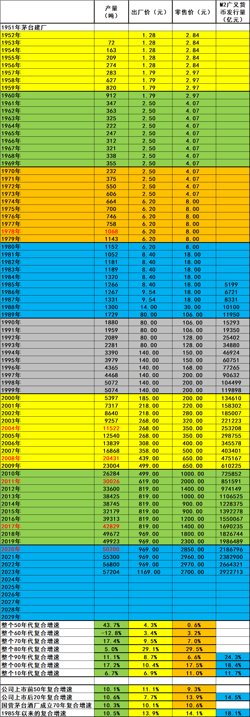 茅台投资周刊2024-21《茅台领衔品牌舰队"出海",为中