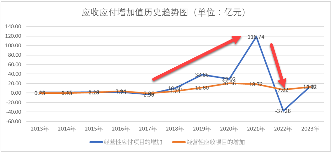 牧原股份(002714) 2023年及2024一季度财报解读2