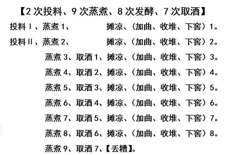 茅台投资周刊2024-21《茅台领衔品牌舰队"出海",为中国白酒国际化注入
