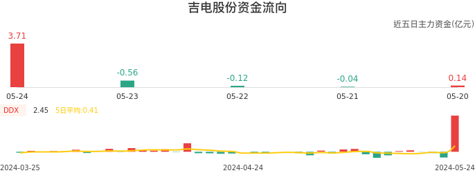 吉电股份_财富号_东方财富网