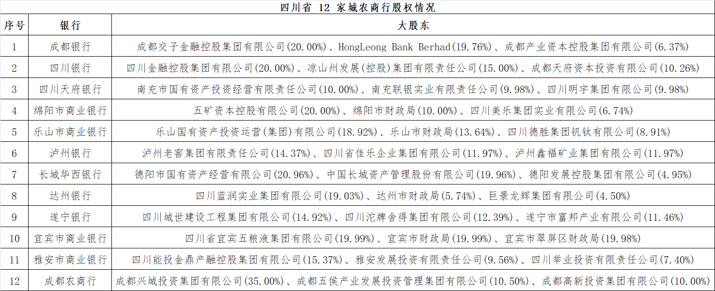 绵阳市商业银行和乐山市商业银行均得到较强的股东支持,绵阳市商业