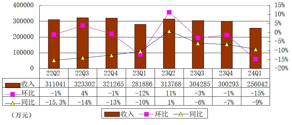 陌陌母公司挚文季报图解:营收25亿 已派发9890万美元分红_财富号_东方