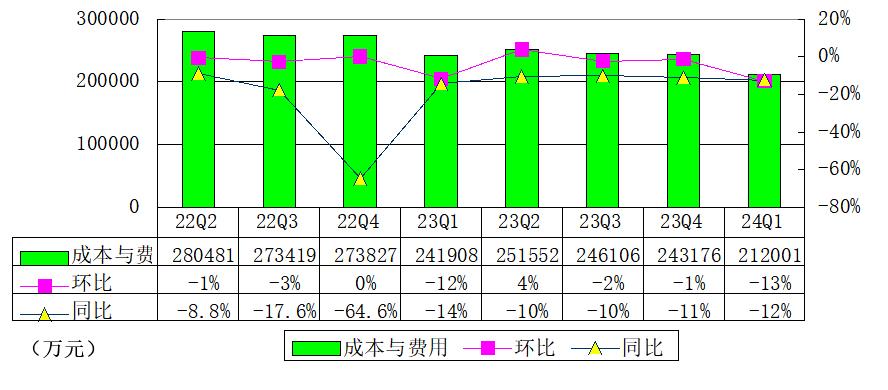 陌陌母公司挚文季报图解:营收25亿 已派发9890万美元分红_财富号_东方