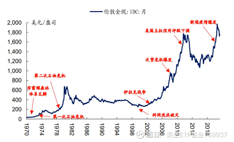 黄金的行情走完了吗?能否长期持有?