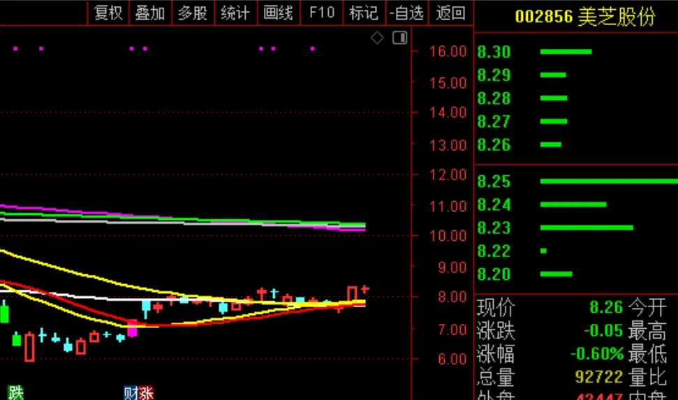  你手上也有，这类型股恐开启暴跌之路！  第2张