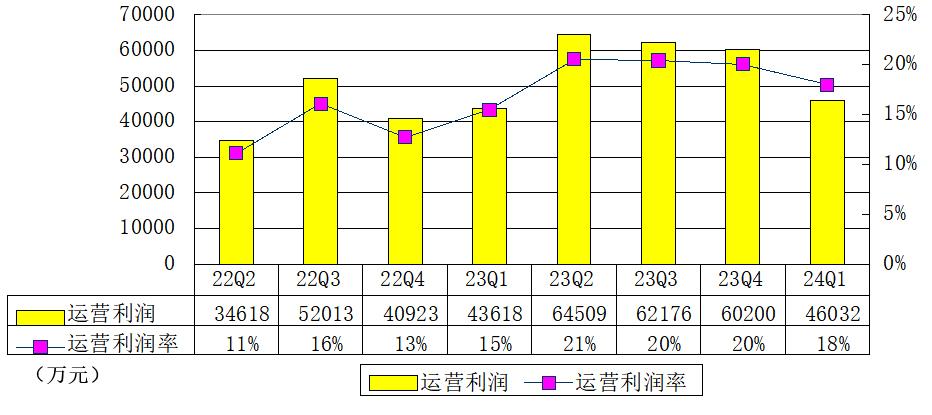 陌陌母公司挚文季报图解:营收25亿 已派发9890万美元分红_财富号_东方