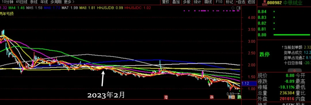  你手上也有，这类型股恐开启暴跌之路！  第6张