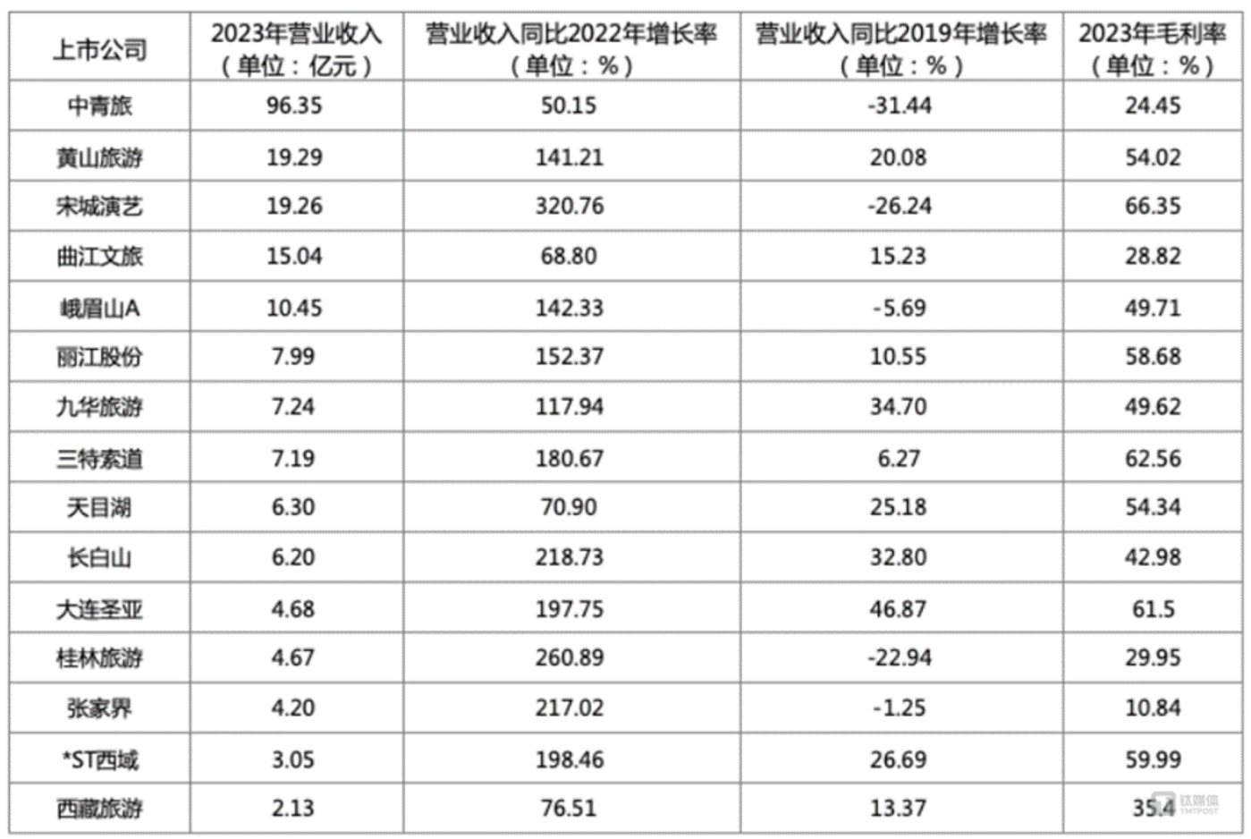 两月内暴涨72.61%,*st西域二度"摘星脱帽",更名为"西域旅游"