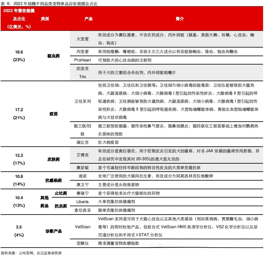 国产宠物药2.0时代：怪圈