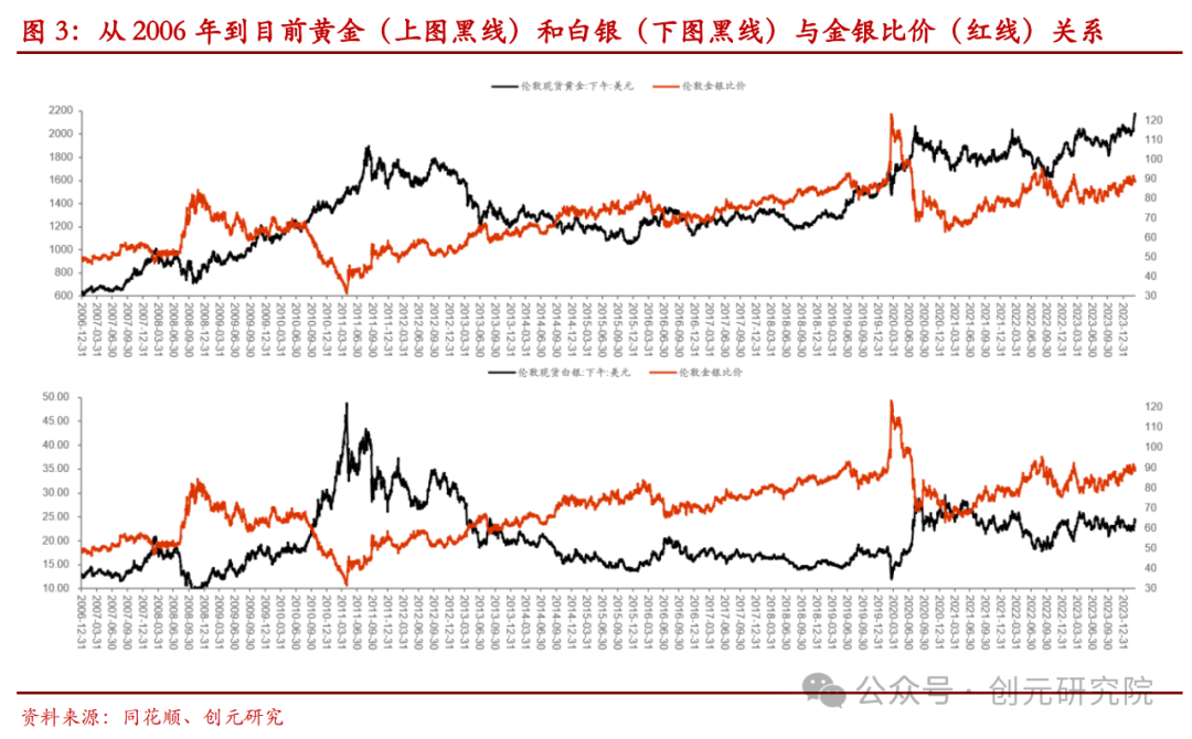 白银"上蹿下跳",谁之过?